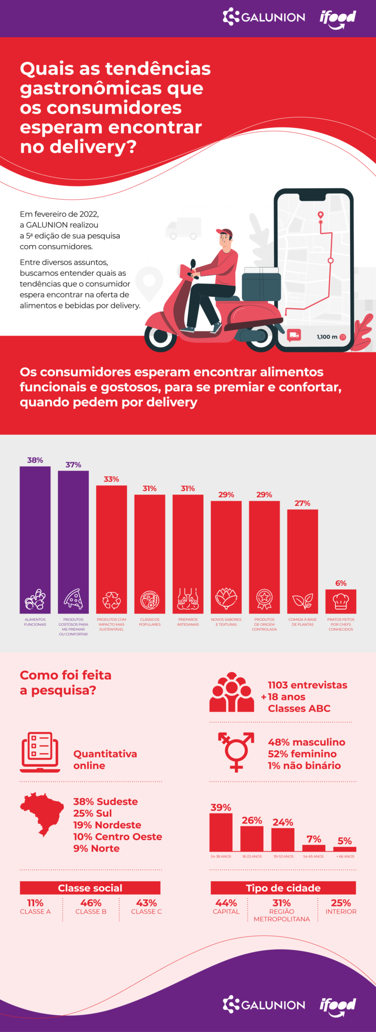 tendencias-delivery-ifood