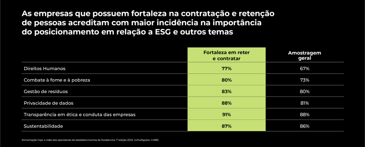 atração e retenção de talentos_tabela